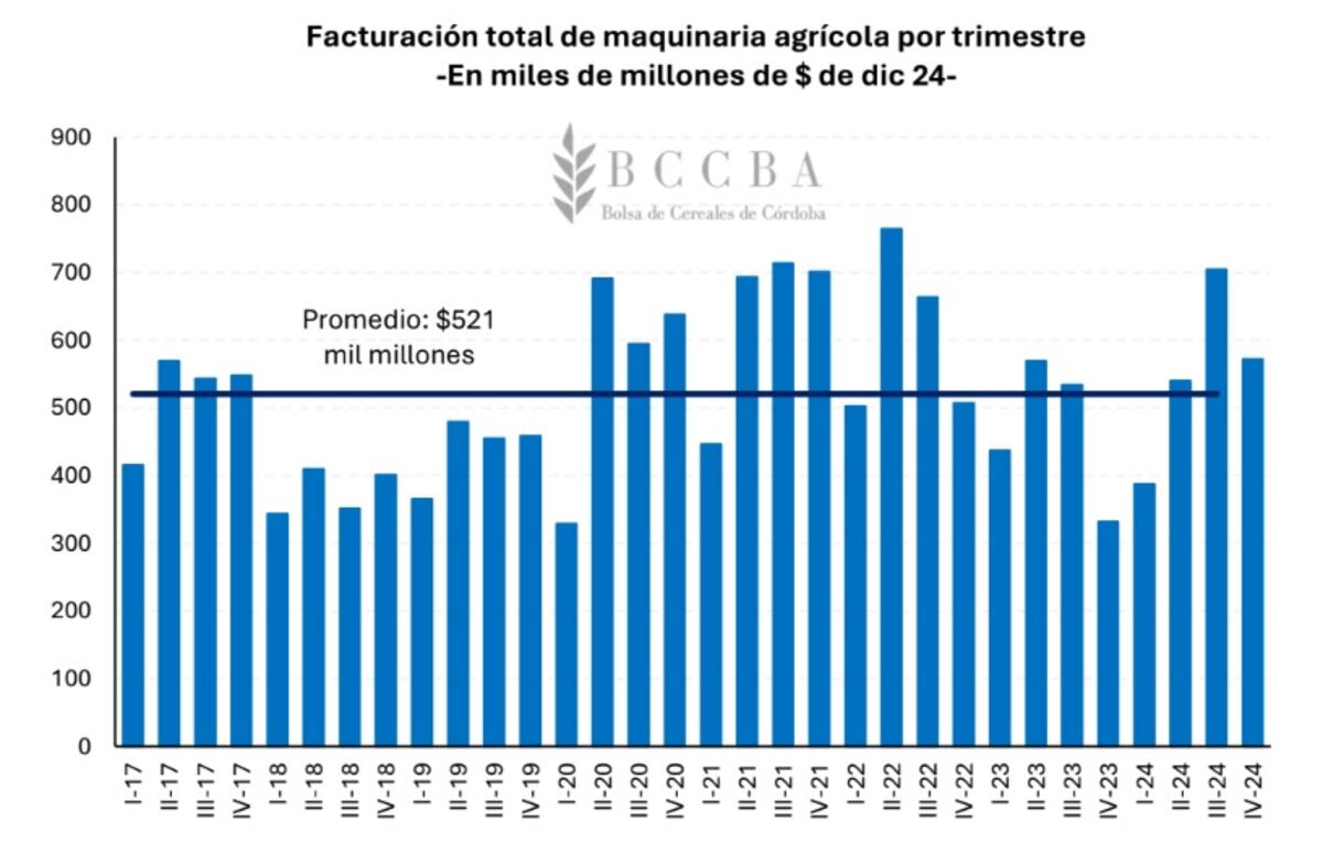 Maquinaria agrícola