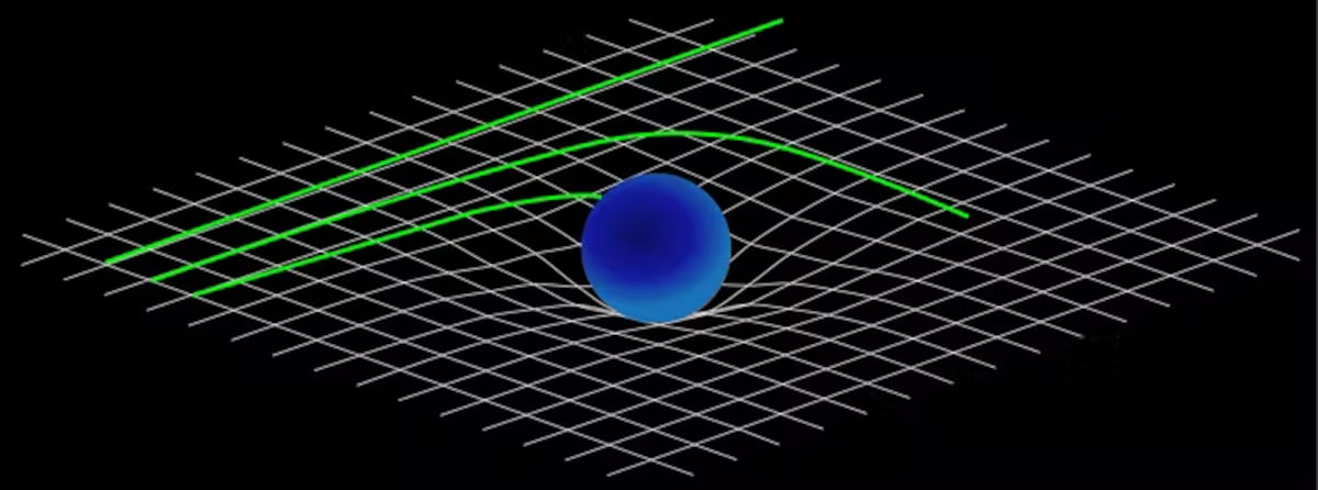 Una de las predicciones de Einstein en la relatividad general fue que el espacio-tiempo no es ‘plano’ sino que está curvado por la presencia de cuerpos masivos. @Wikimedia Commons. CC BY