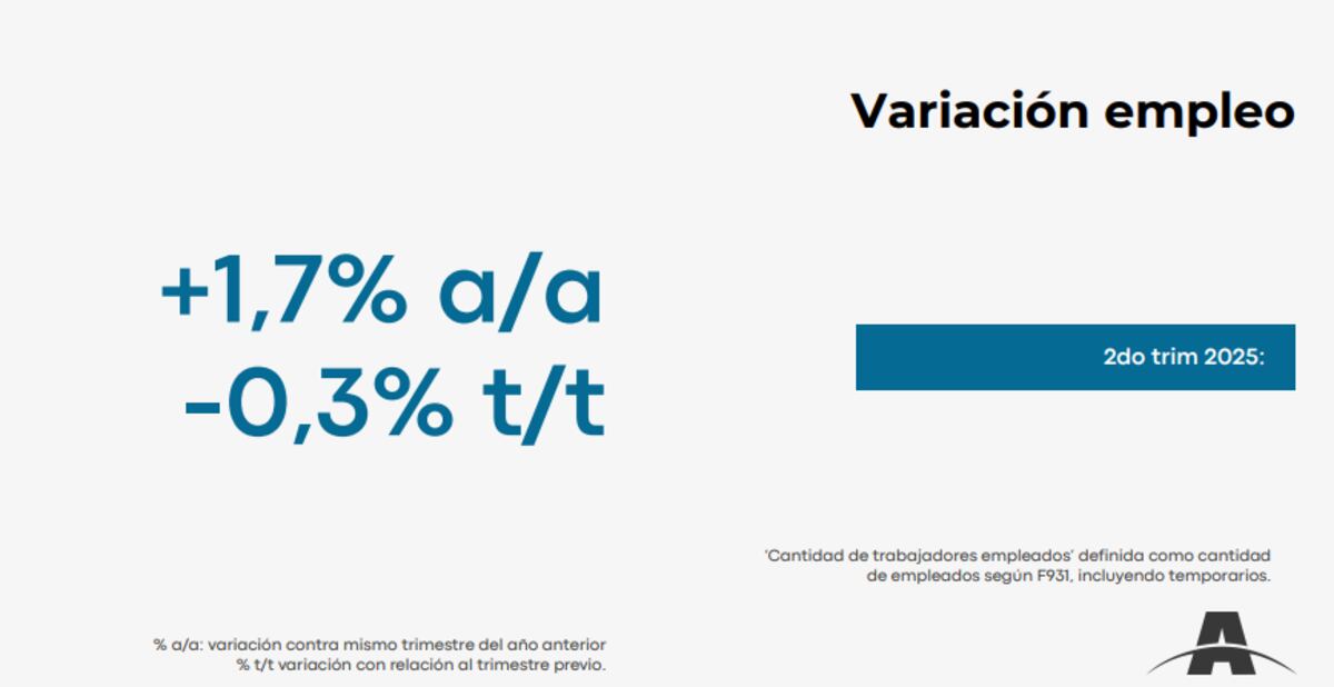 Variación de empleo en relación al mismo trimestre del año anterior y en relación al trimestre previo