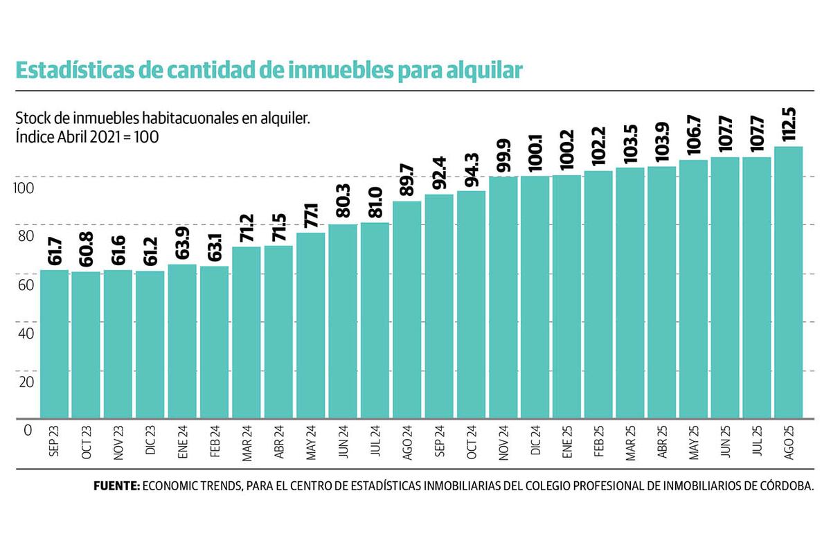 Gráfico 1.