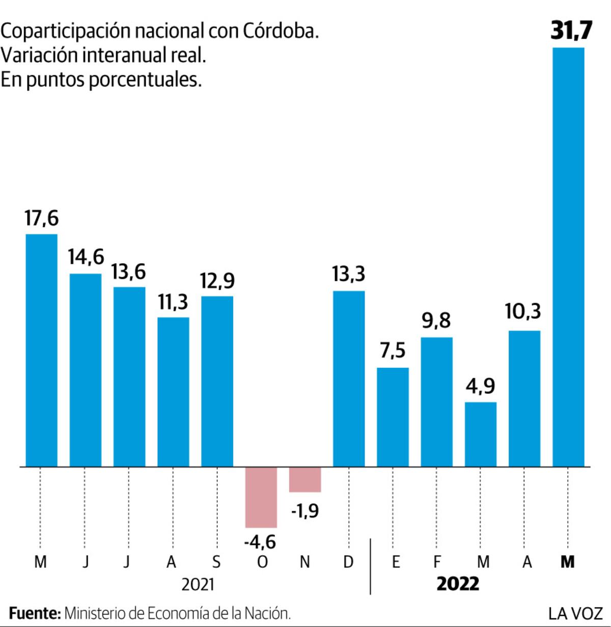 Imagen de la nota