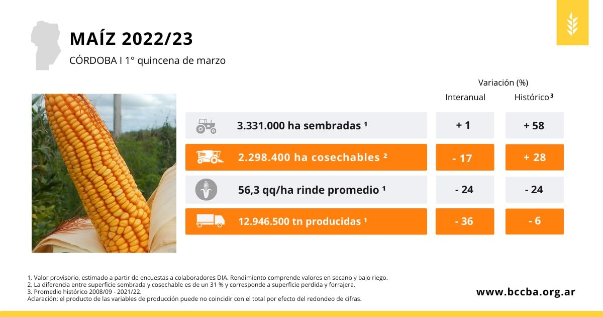 Sequía campo cultivos Córdoba
