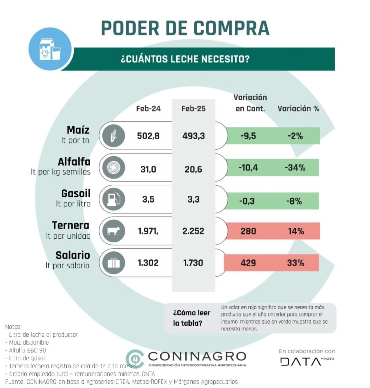 Monitor Coninagro