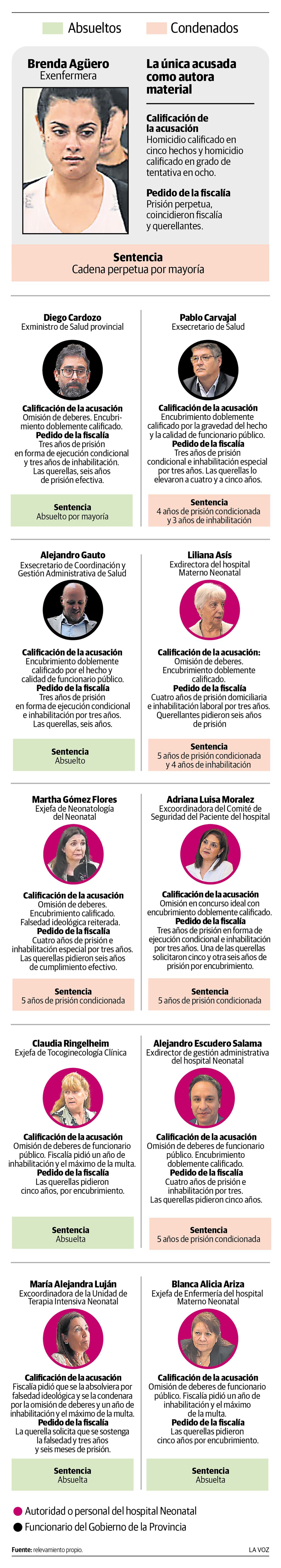 Sentencia Juicio Neonatal. (La Voz)