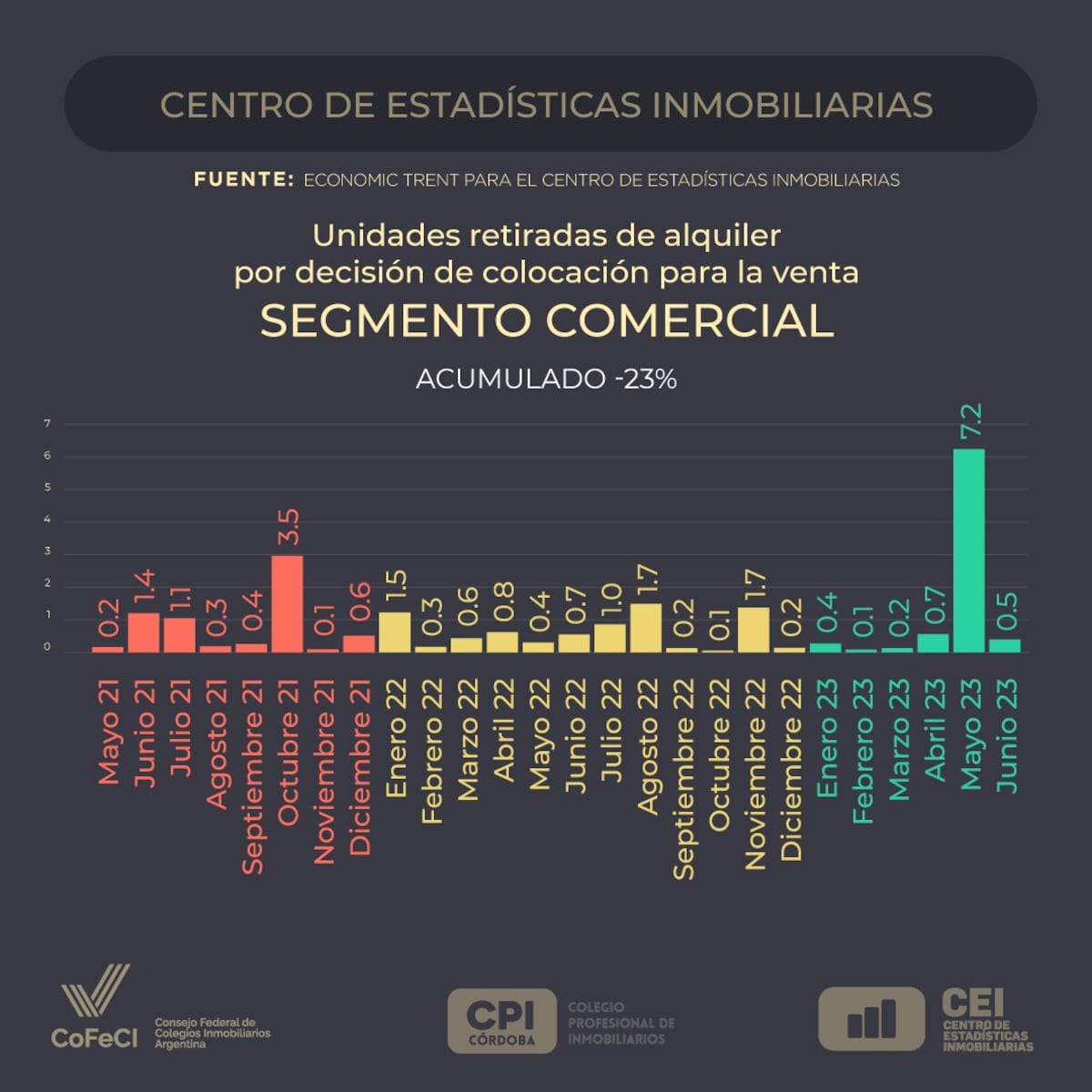 Informe de actividad inmobiliaria Junio 2023. (Centro de Estadísticas
Inmobiliarias)