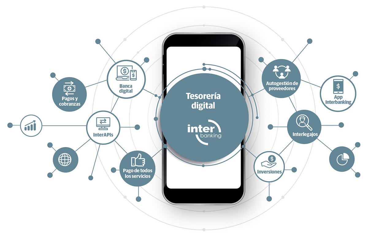 Tesorería digital de Interbanking.