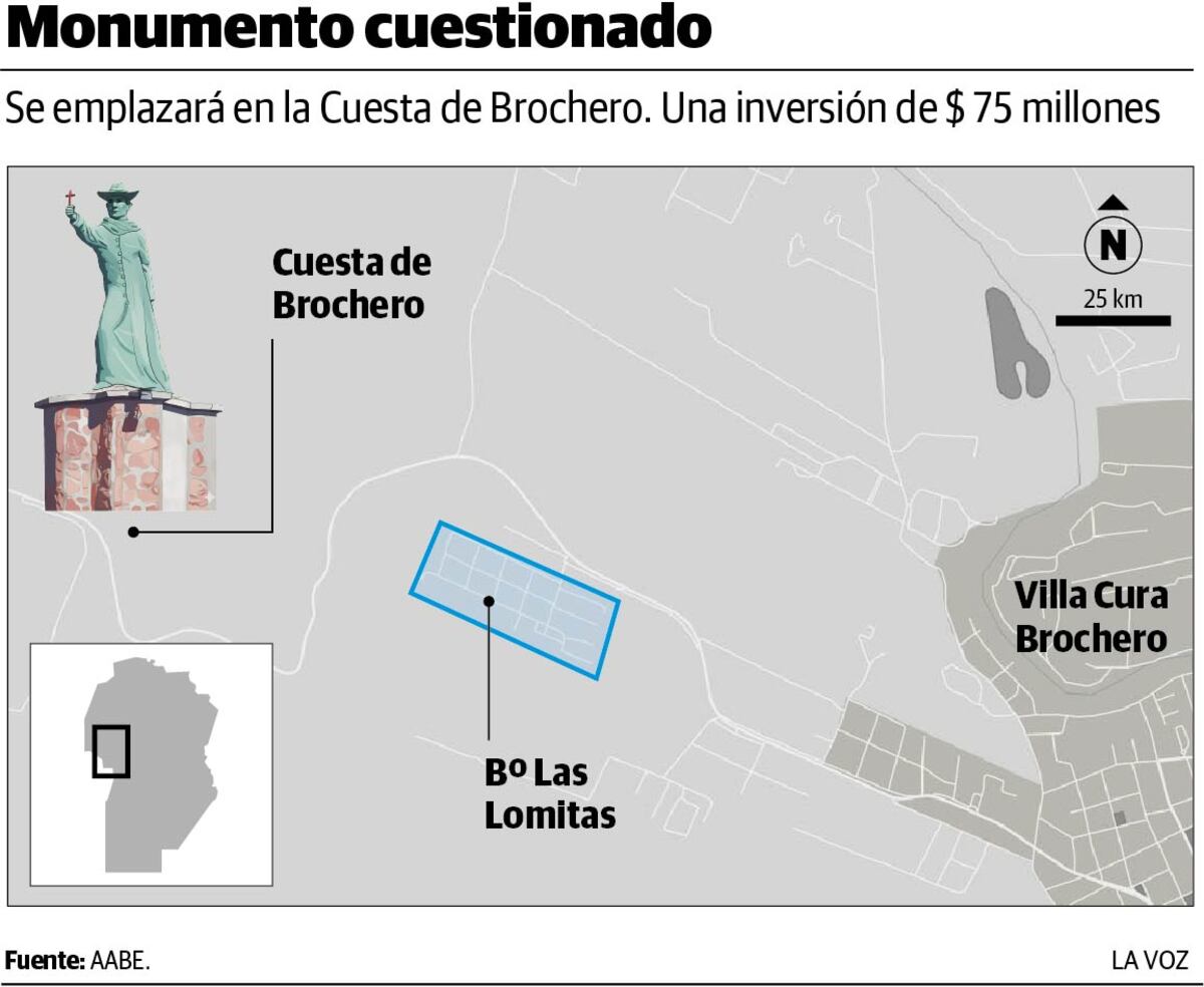 Construirán un monumento millonario a Brochero, en un lugar donde no hay agua corriente