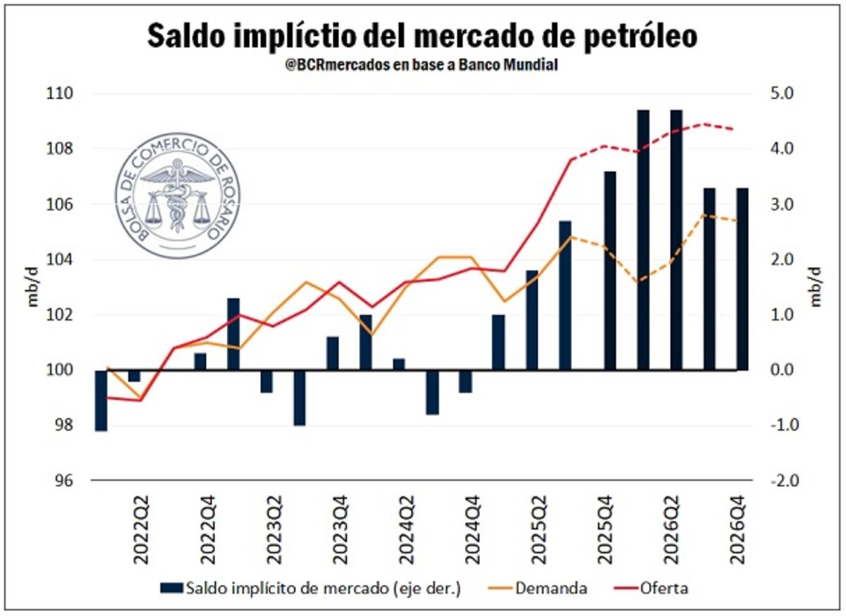 (Gentileza Bolsa de Comercio de Rosario)