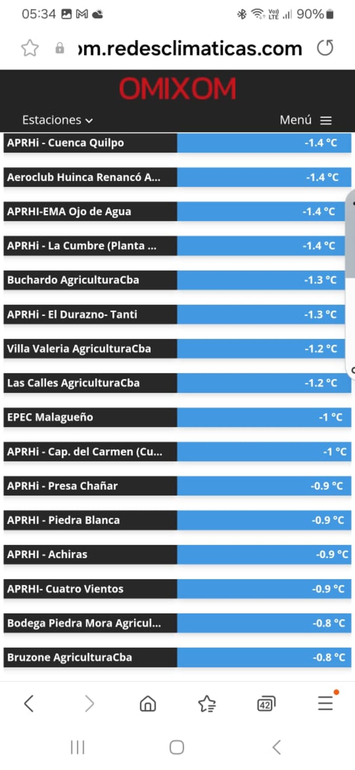 Los lugares con temperaturas más bajas en Córdoba este miércoles 28 de mayo. (Ministerio de Agroindustria)