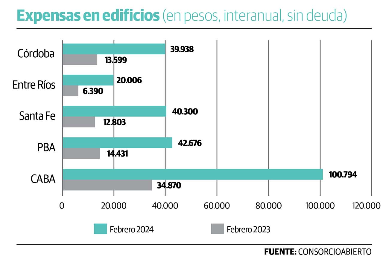 Gráfico 1.