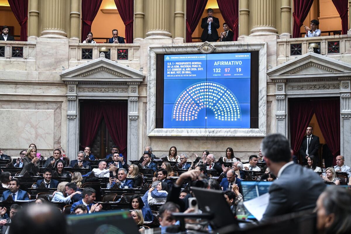 Aún más fortalecido, el Gobierno no podrá sacar todo lo que espera en Diputados, entienden los empresarios.