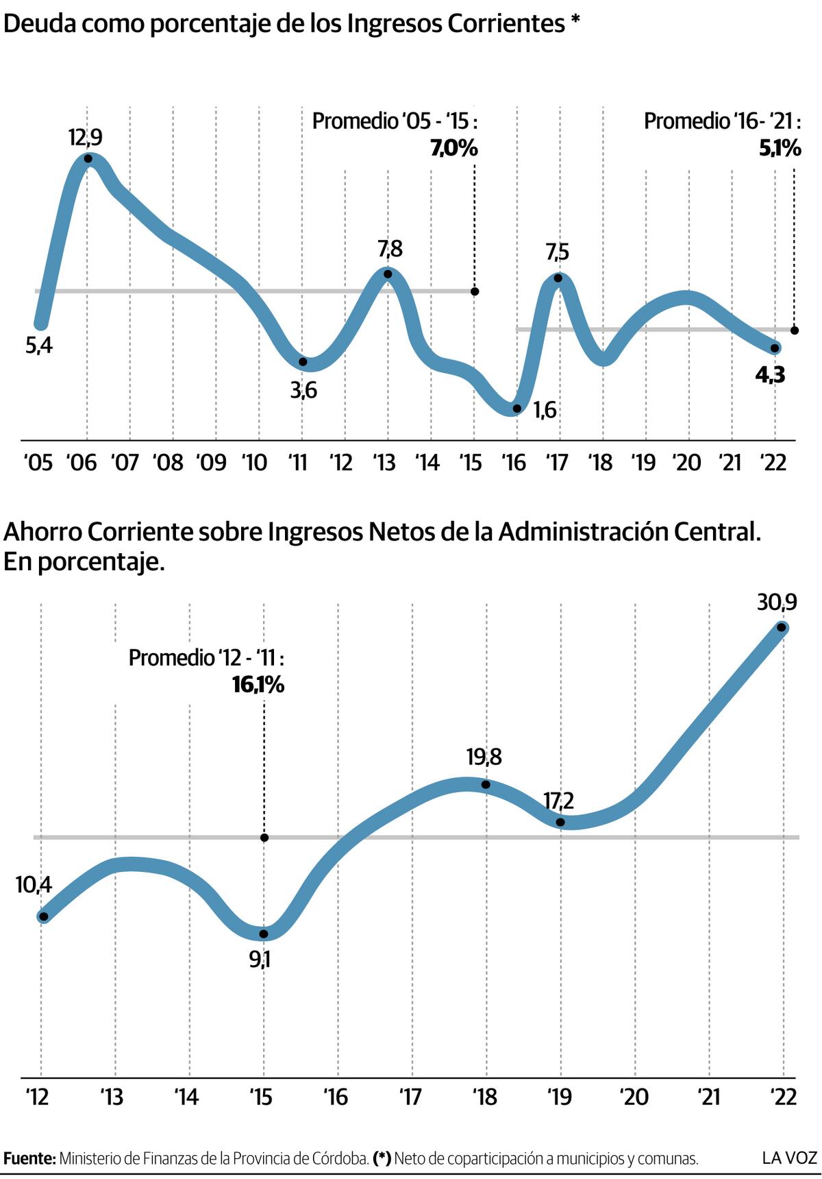 Imagen de la nota