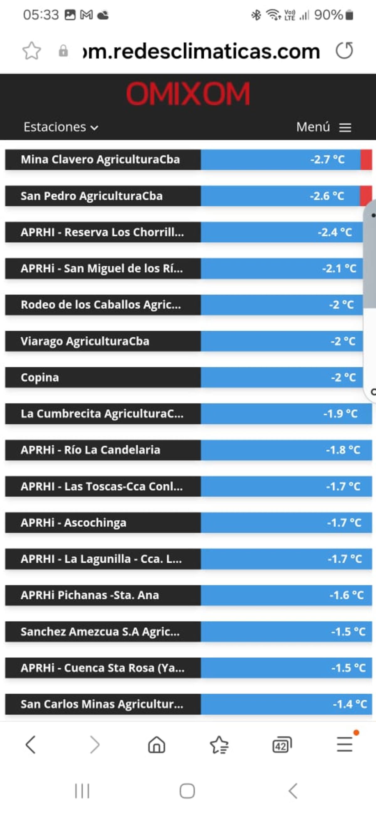 Los lugares con temperaturas más bajas en Córdoba este miércoles 28 de mayo. (Ministerio de Agroindustria)