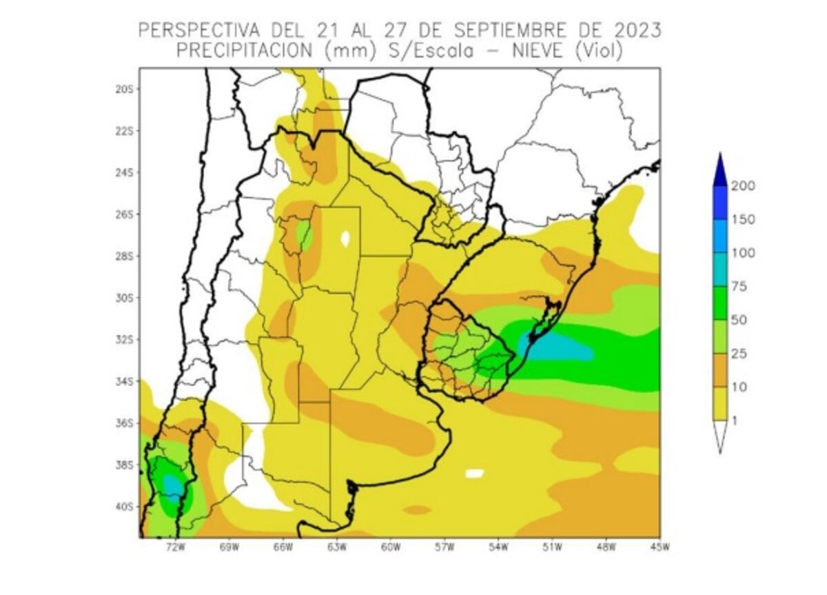 Reporte agroclimático