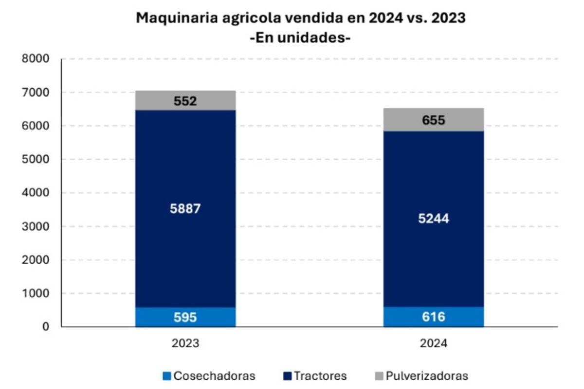 Maquinaria agrícola