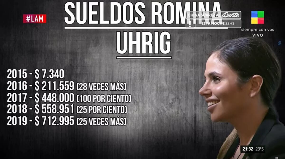 Romina de Gran Hermano esta siendo investigada junto a Walter Festa por enriquecimiento ilícito (Captura de pantalla)