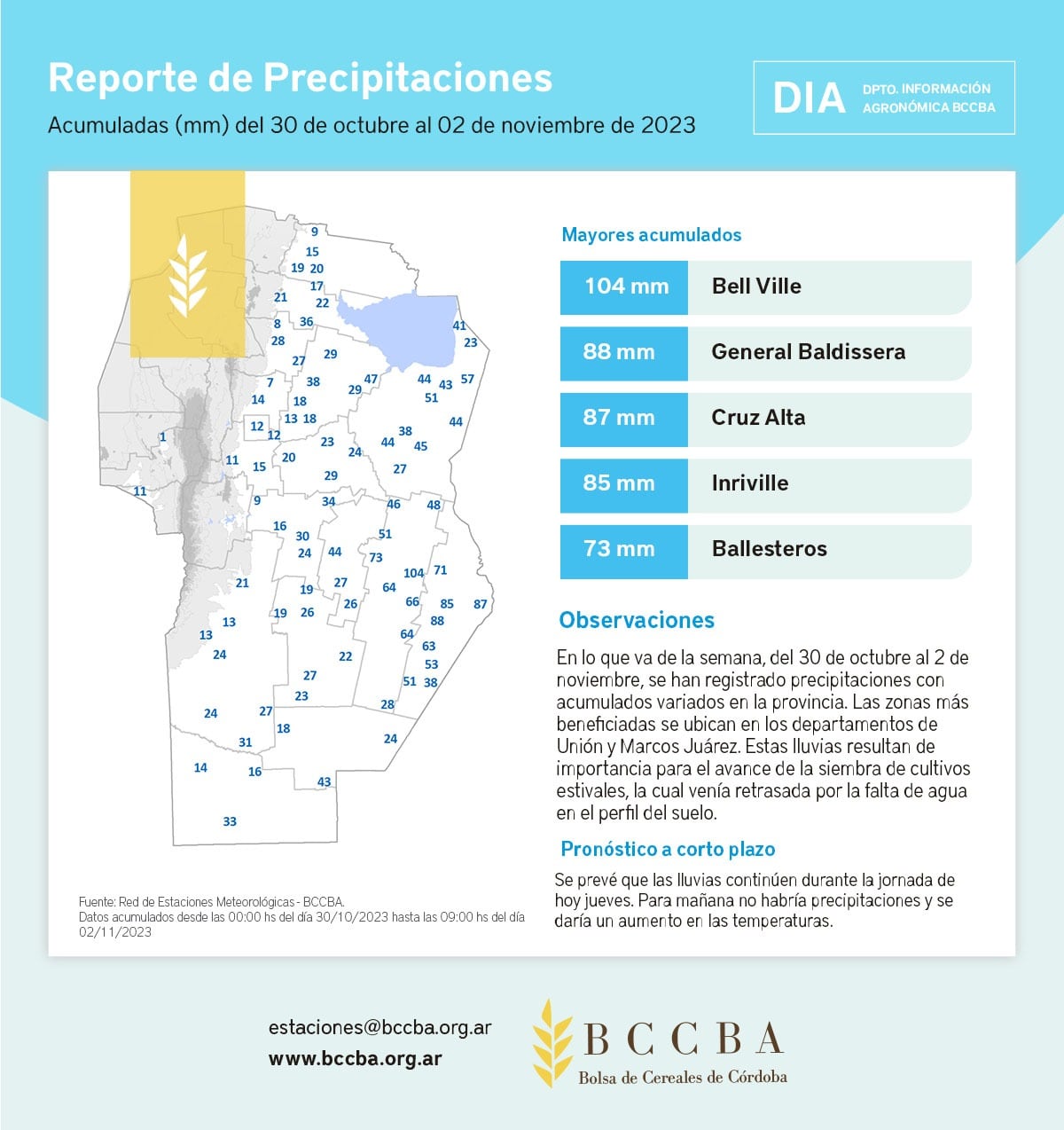 lluvia cordoba