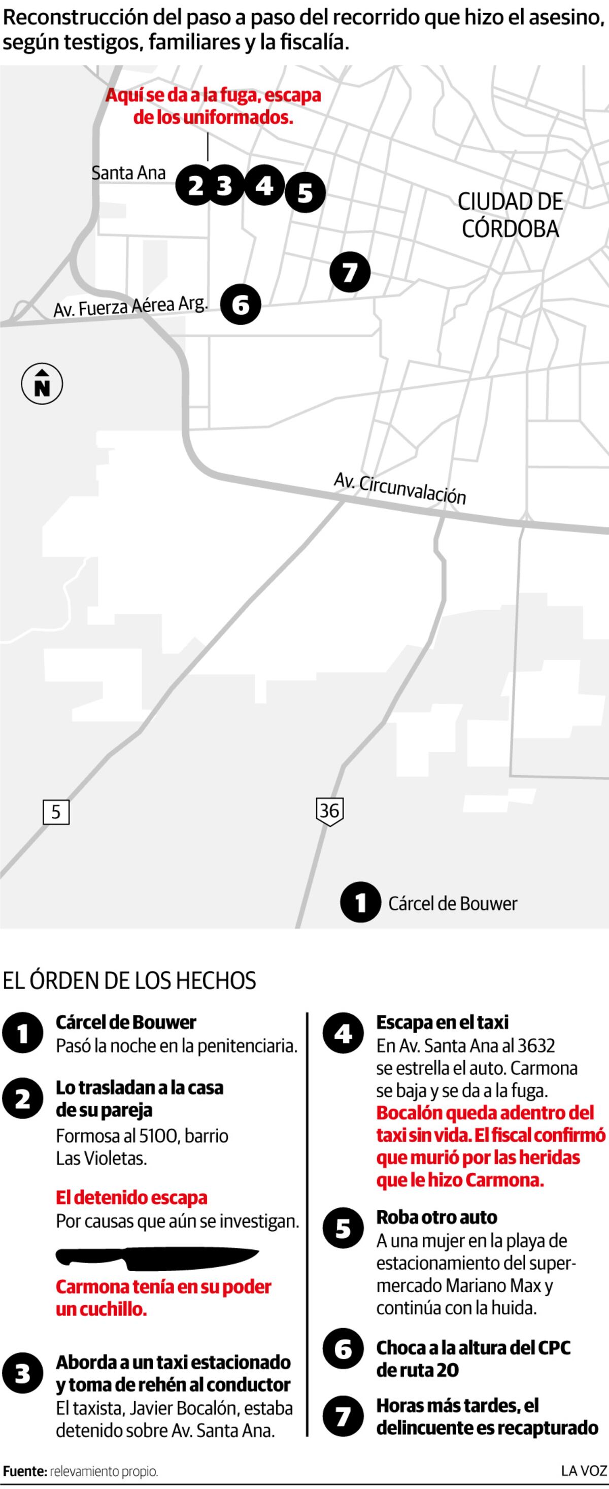 Infografía: el raid del reo Roberto José Carmona