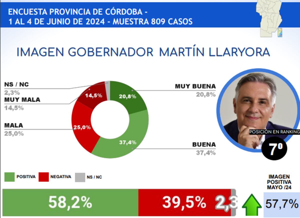 CB Consultora.