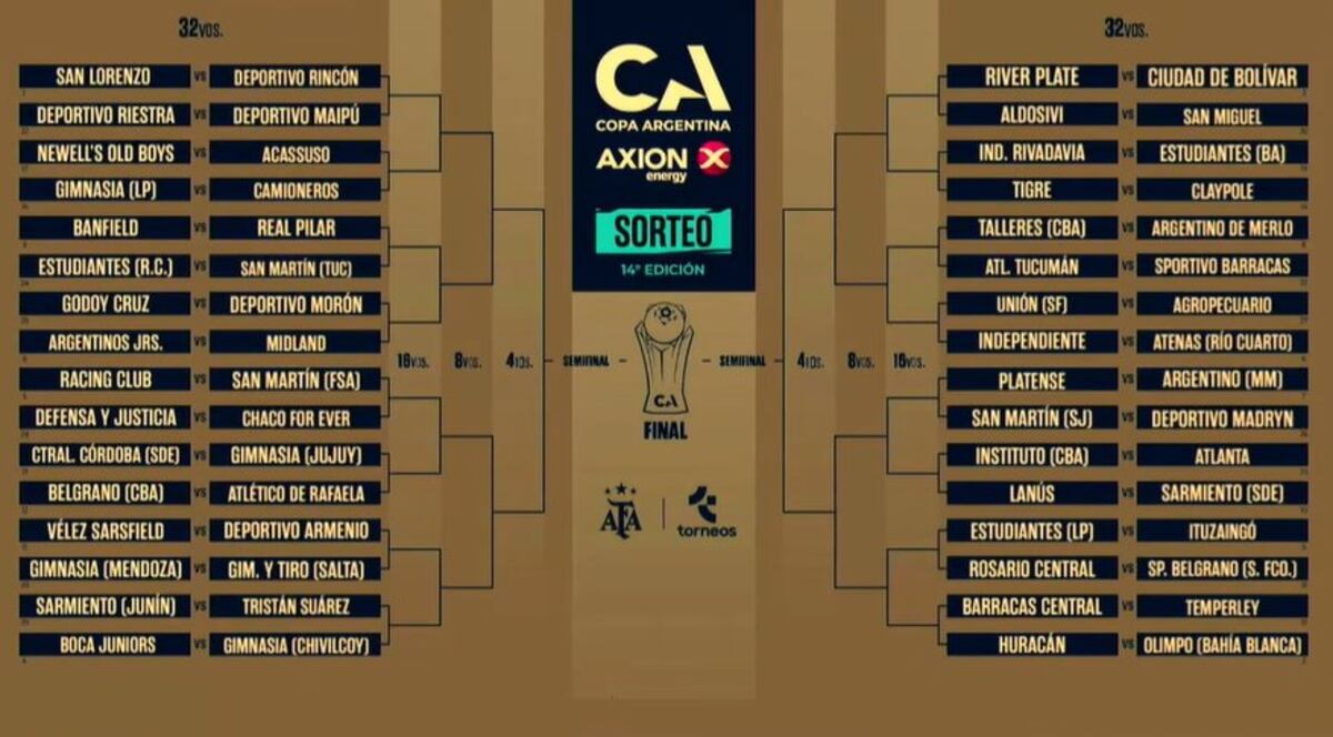 El cuadro de la Copa Argentina 2026. (Captura).