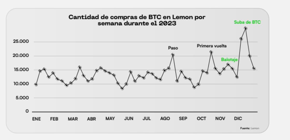 CRIPTO. Los números de América Latina. (Lemon)
