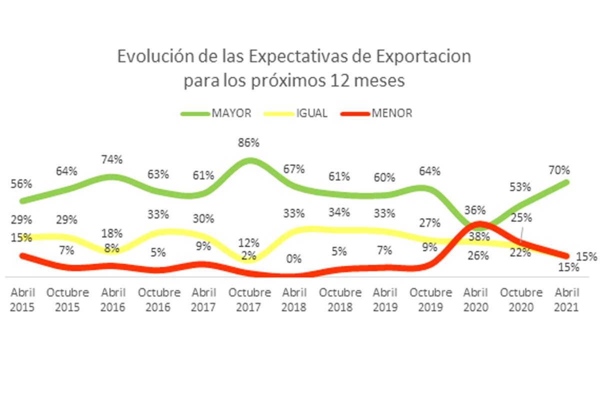 Imagen de la nota