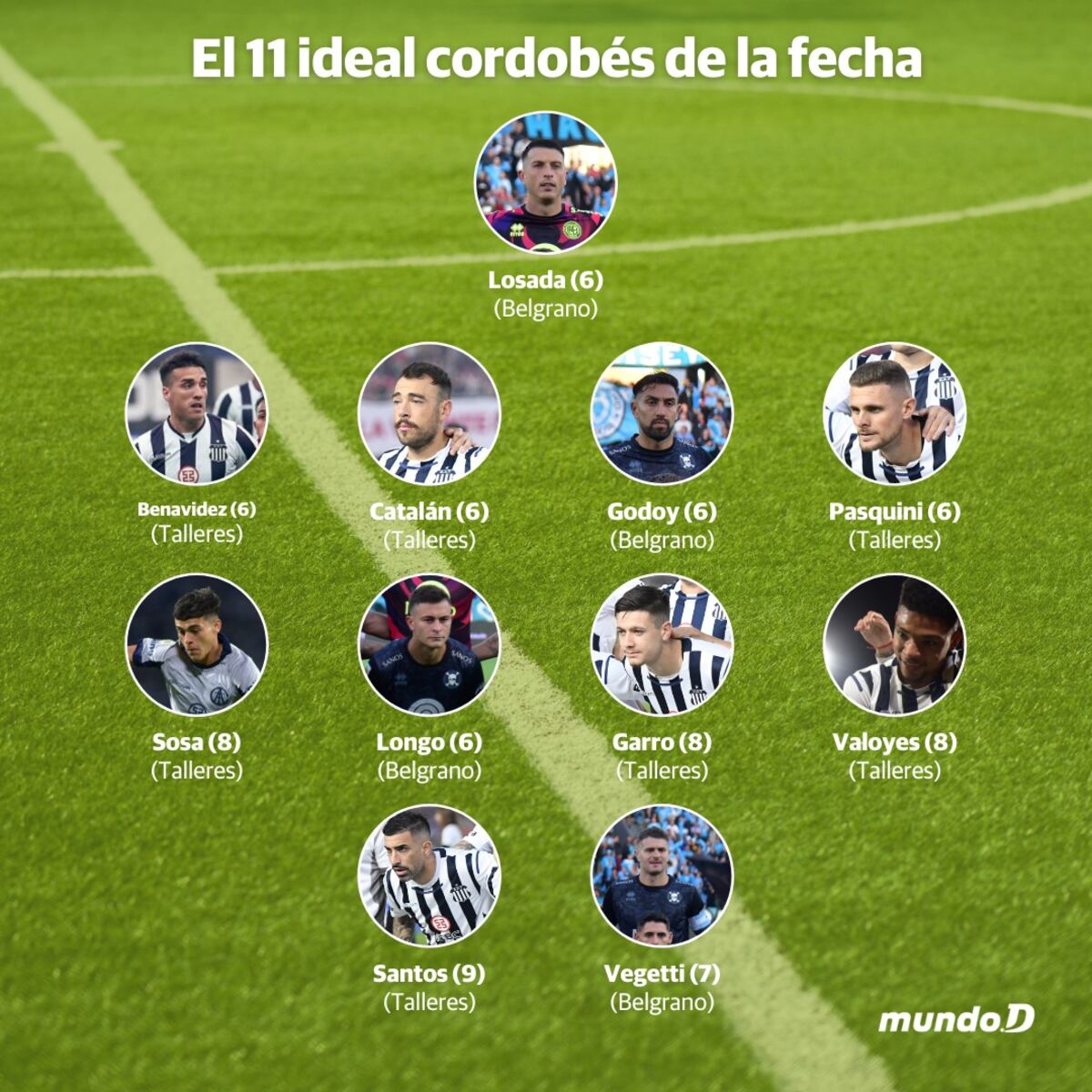 Así quedó el equipo ideal de la fecha.