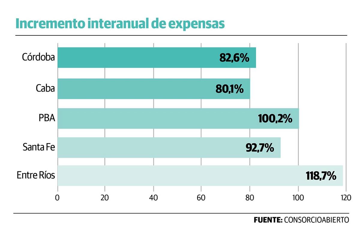 Gráfico 1.