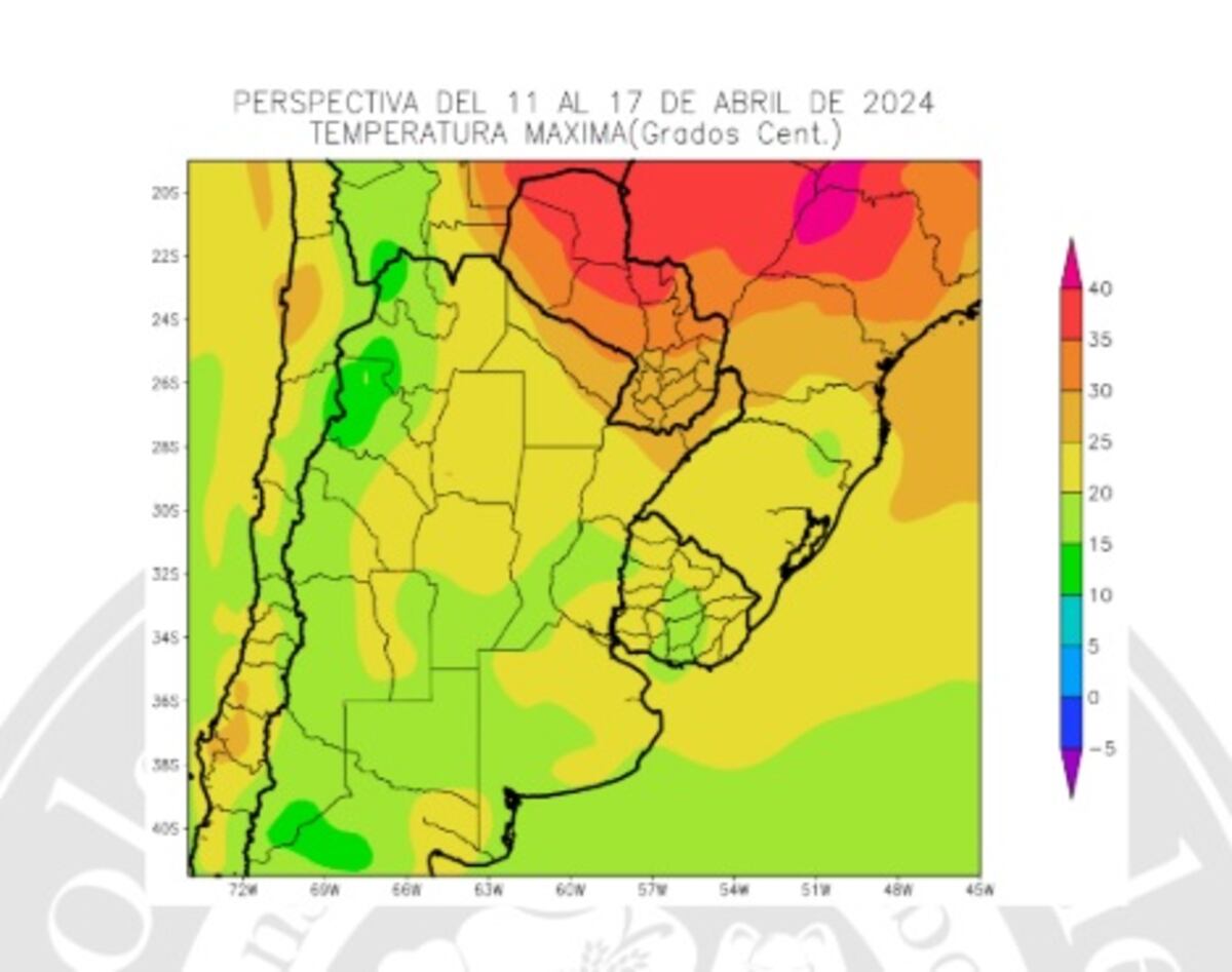 Clima