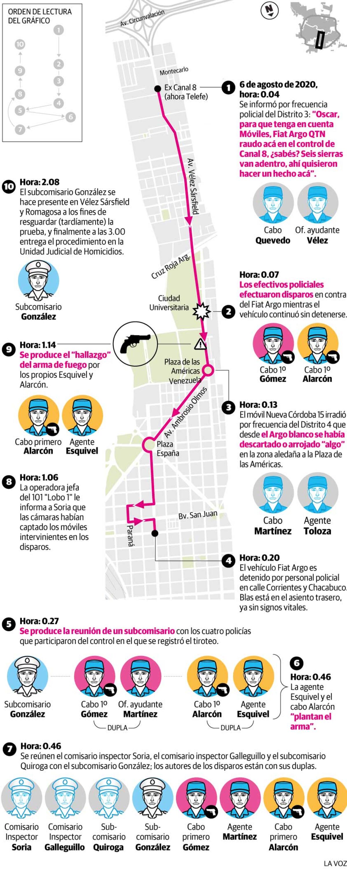 Infografía: Secuencia policial detrás del crimen de Blas