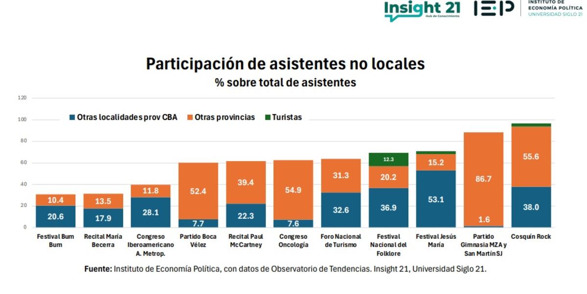Estadísticas eventos