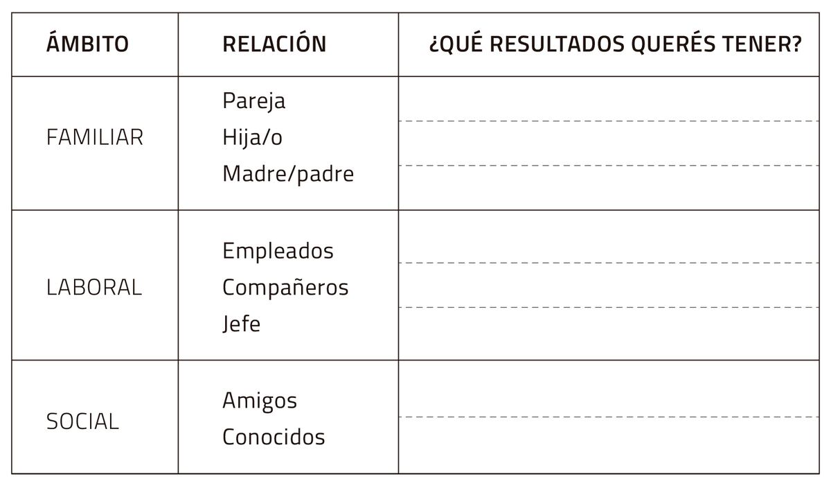 Un cuadro para trabajar nuestras relaciones. (Imagen MediosxMedios / iStock)