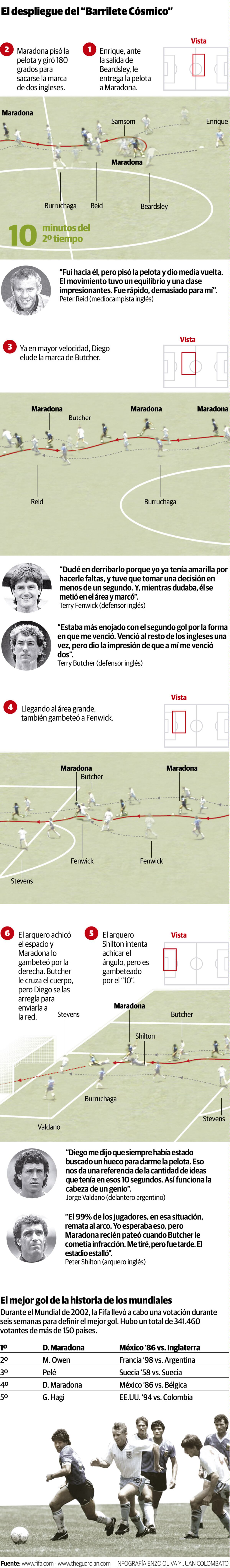 Gol de Maradona a los ingleses