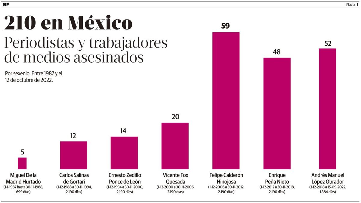 Informe de la SIP.