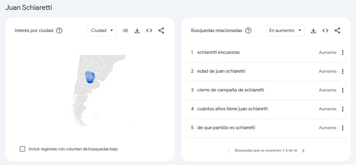 Google Trends