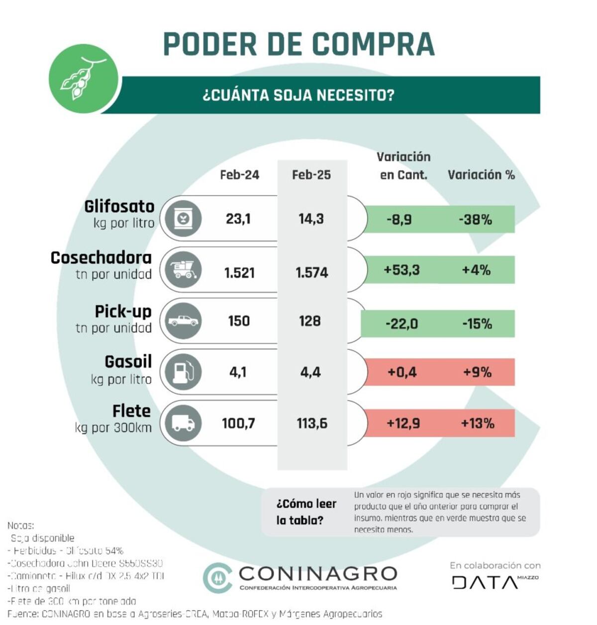 Monitor Coninagro