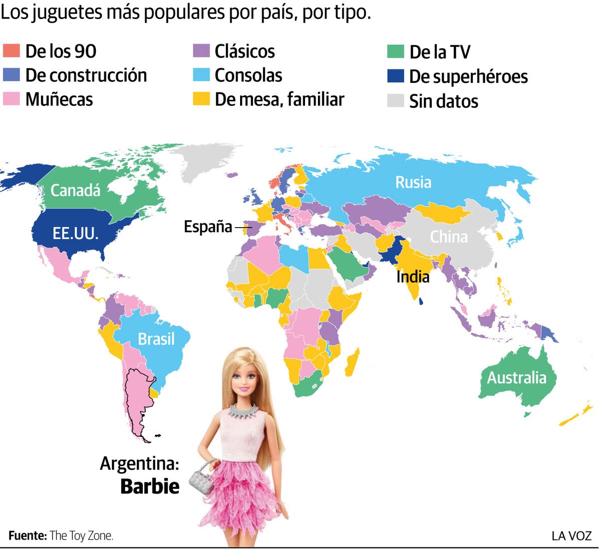 Juguetes más usados