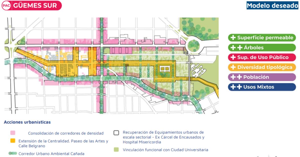 El "modelo deseado" de desarrollo que espera el municipio.