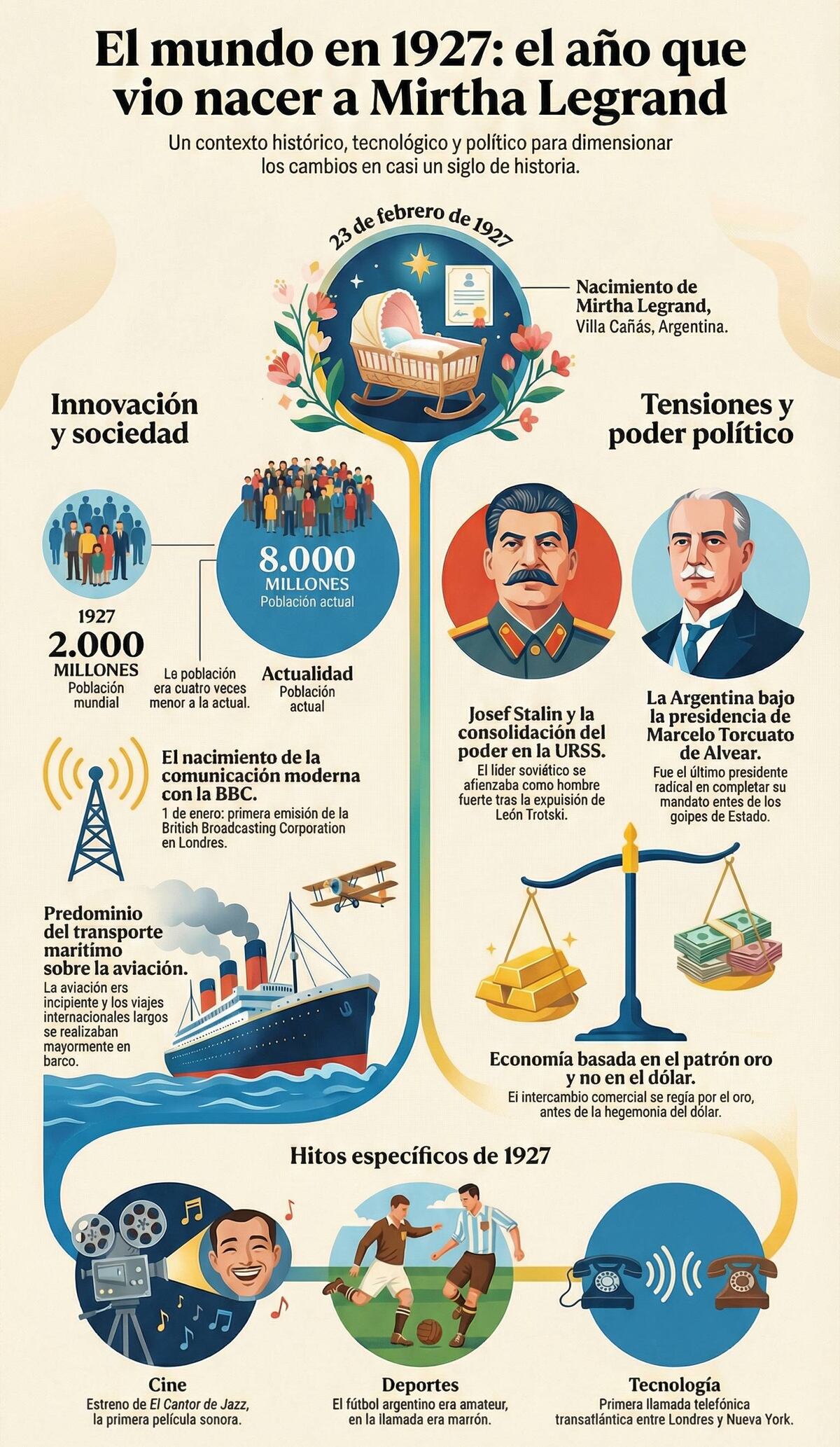 Mirtha Legrand, su nacimiento y qué pasaba en el mundo. (NotebookLM)