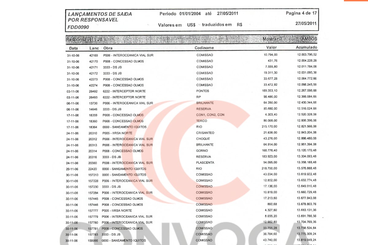 Datos publicados por el sitio peruano Convoca (captura web).