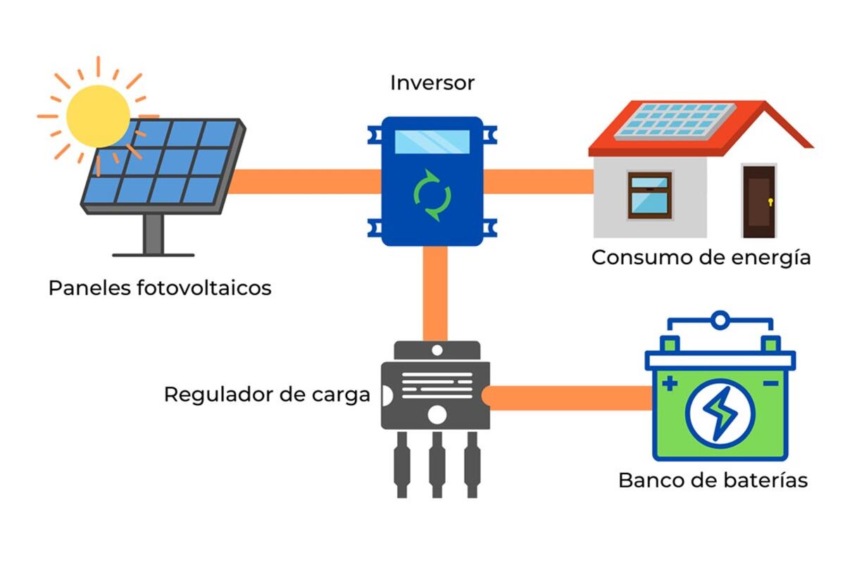 Ecovatio