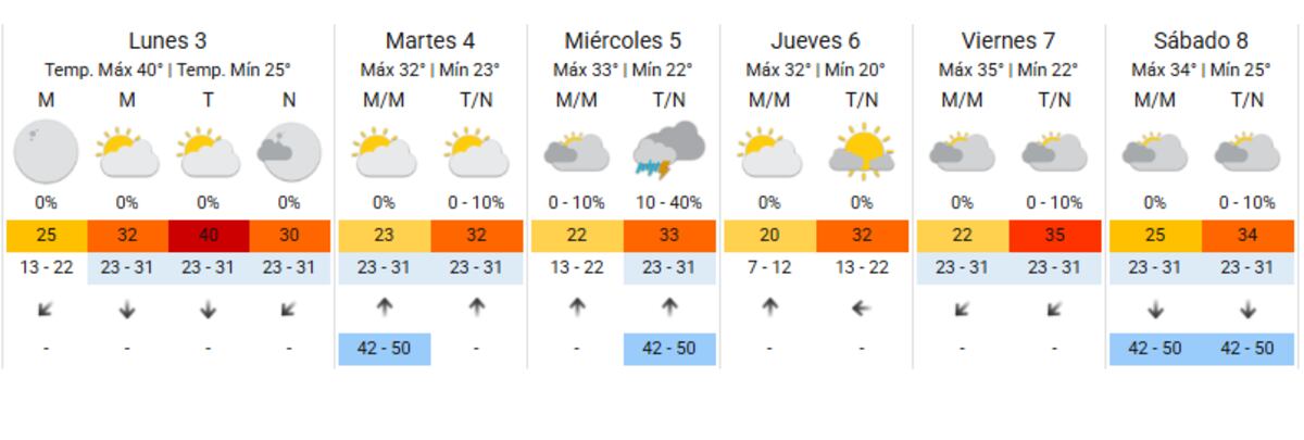 Prónostico extendido de febrero (Captura SMN)