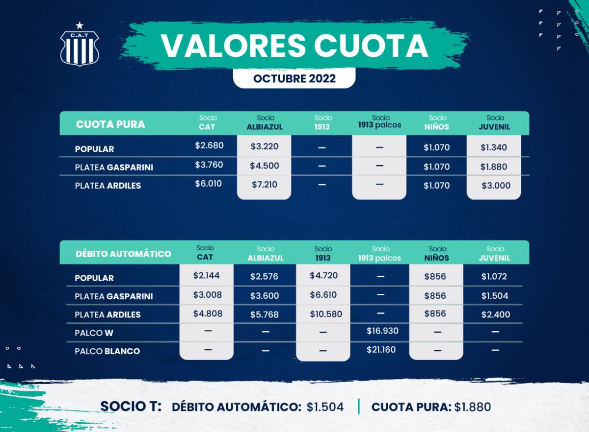 Talleres tiene una masa societaria de 52 mil personas.