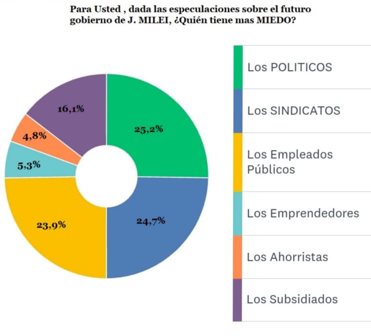 Encuesta de DC Consultores.