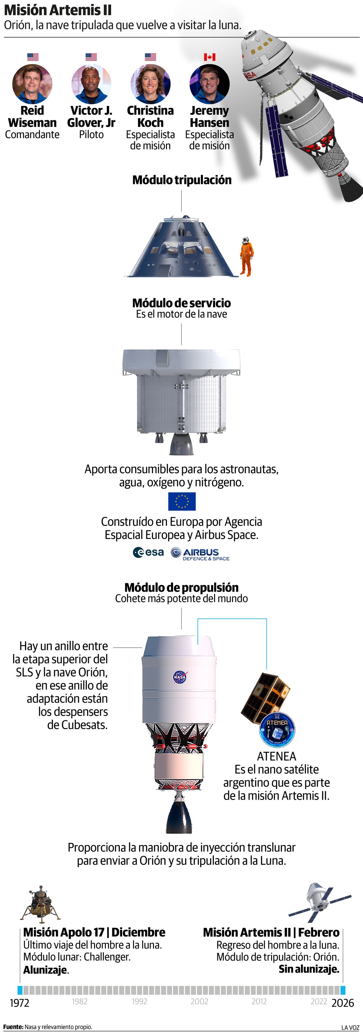 Artemis II. La NASA enviará cuatro astronautas a explorar la Luna a bordo de la nave espacial Orión con el objetivo de llevar a cabo descubrimientos científicos y sentar las bases para las primeras expediciones tripuladas a Marte.