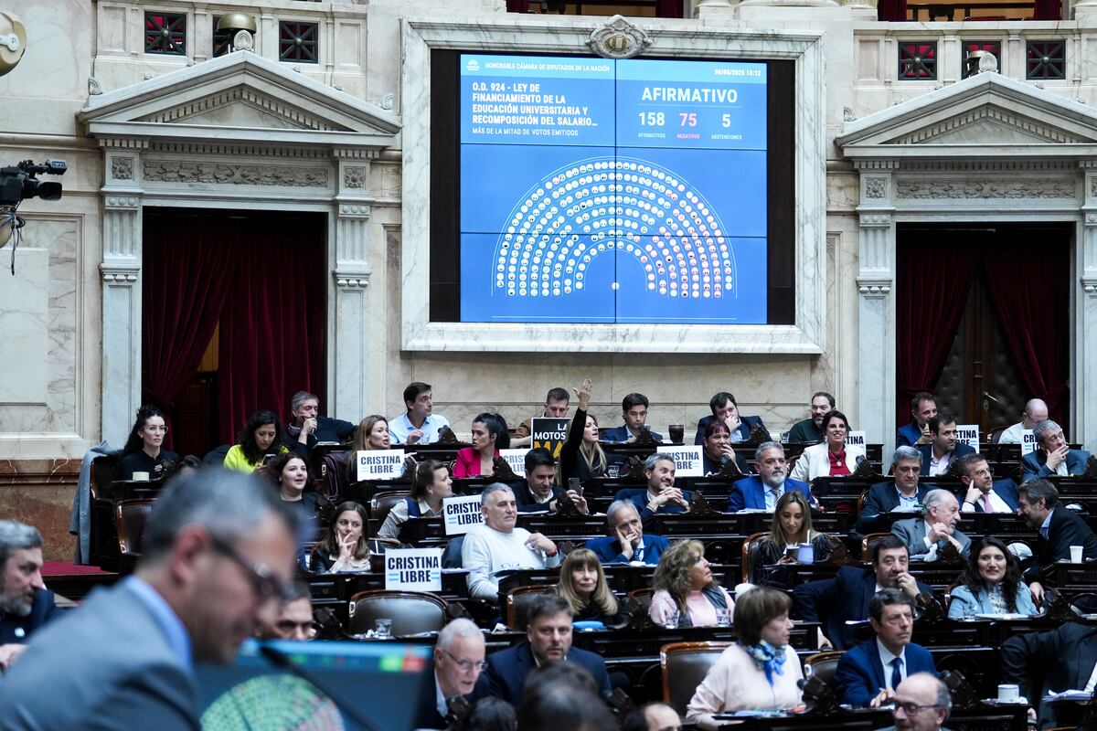 La votación en Diputados por el financiamiento universitario. (Prensa)
