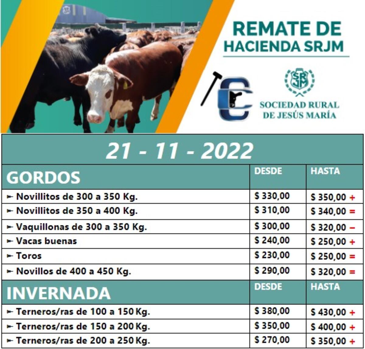 precios ganaderos