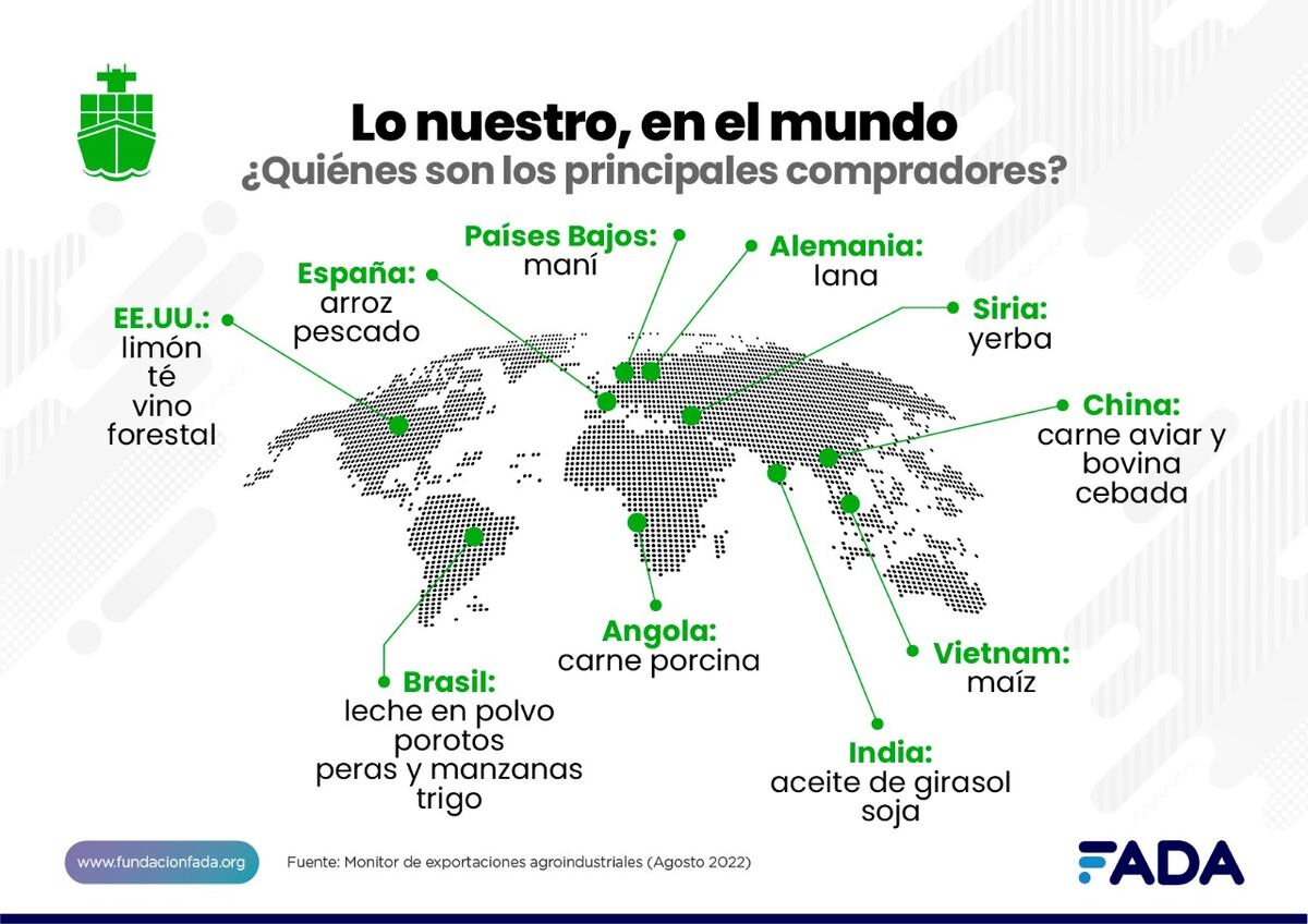 Gráfico Fundación Fada