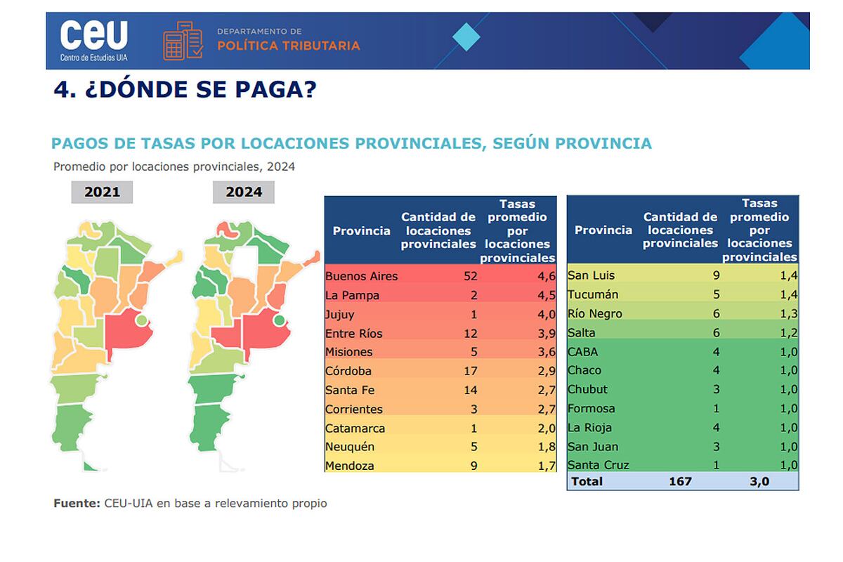 Informe de la Unión Industrial Argentina sobre lo que cobran las provincias por tasas municipales. (UIA)