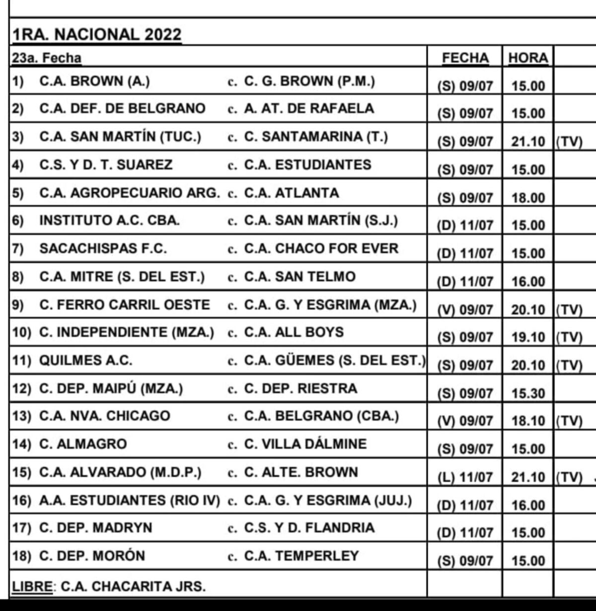 La fecha 23 de la Primera Nacional. (Gentileza AFA).
